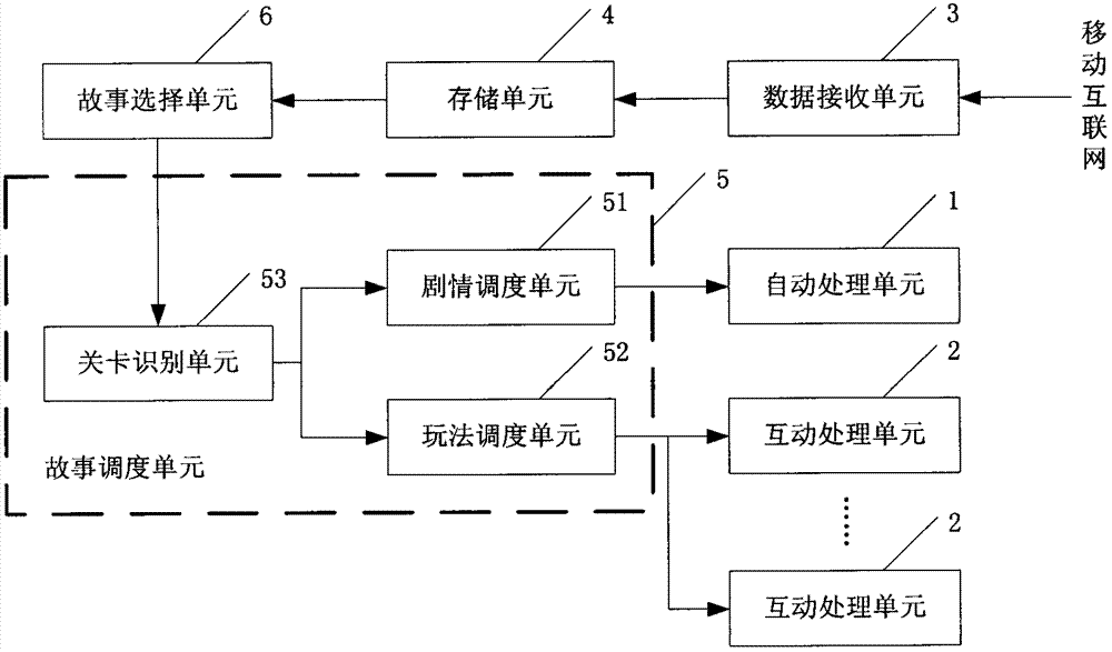 Interaction storybook device and processing method thereof based on mobile terminal application