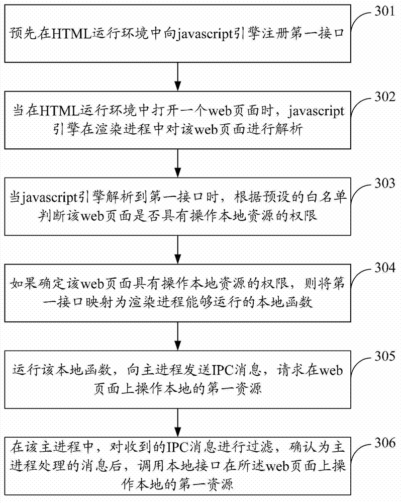 Method and device for implementing local operation on web page
