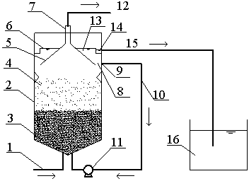 Coking wastewater treatment system and treatment method
