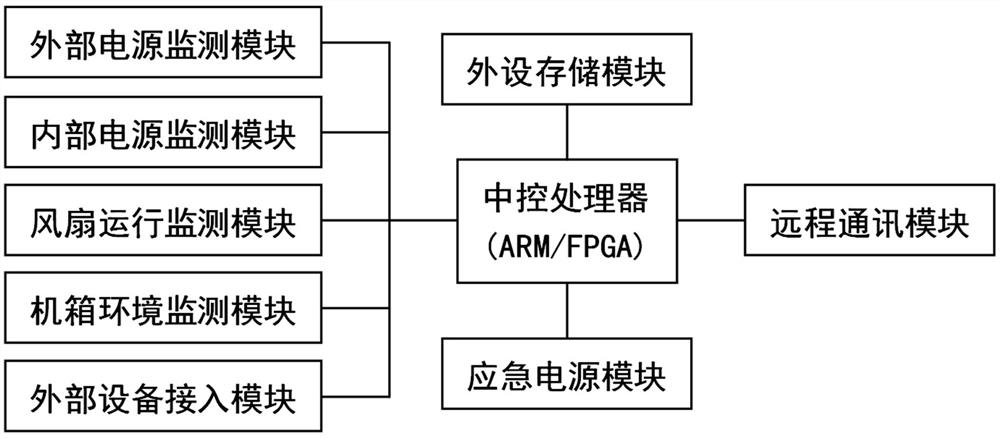 Multi-data fusion computer fault diagnosis platform