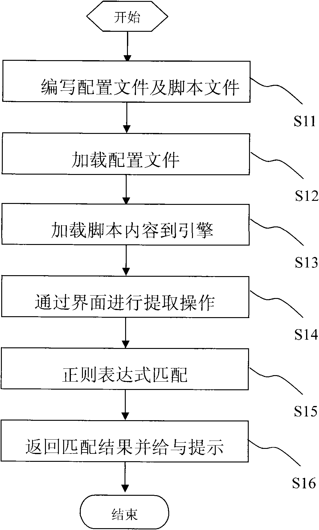 Method and system for automatically extracting article metadata information based on word flow