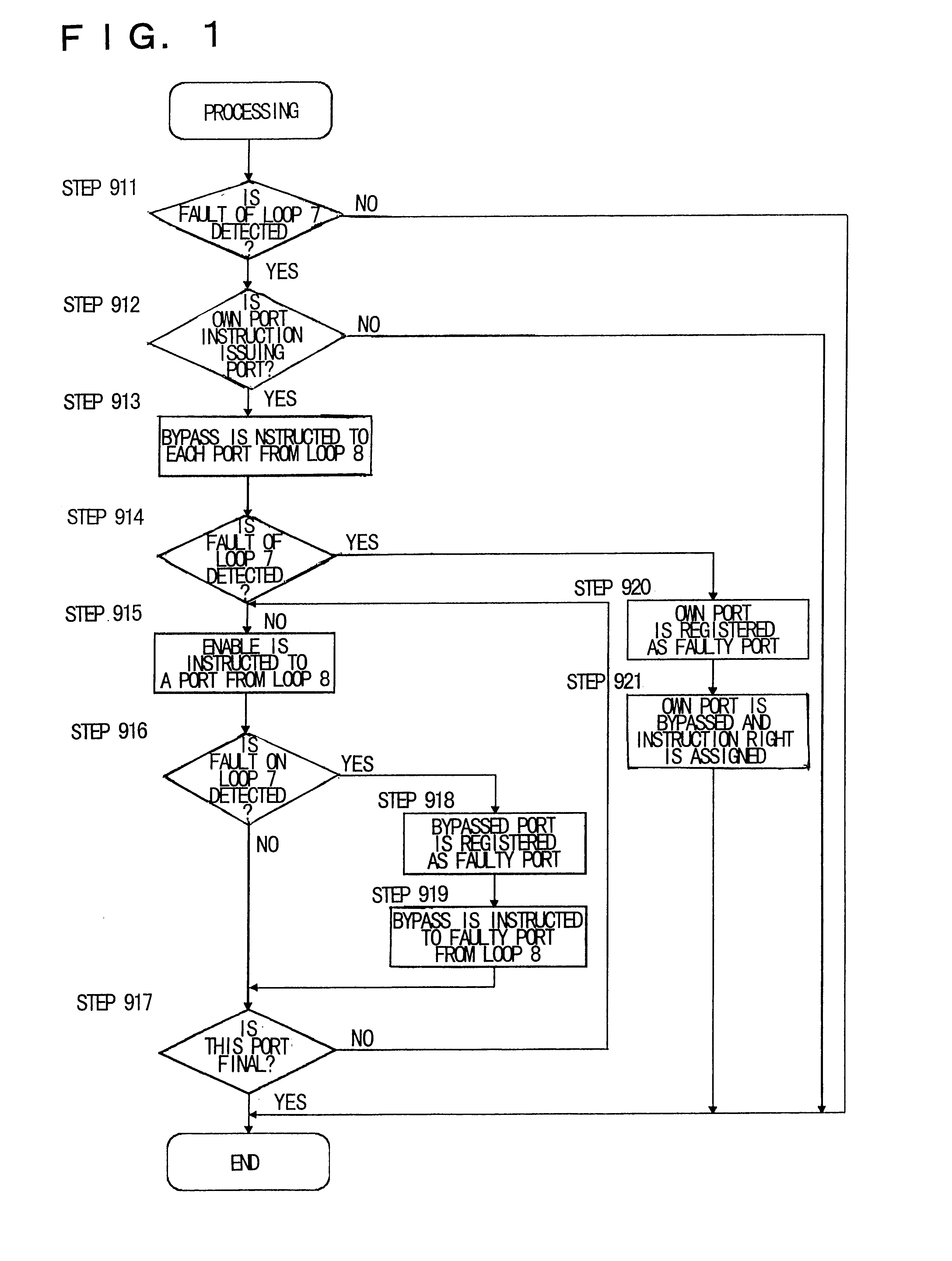 System and process for detecting/eliminating faulty port in fiber channel-arbitrated loop