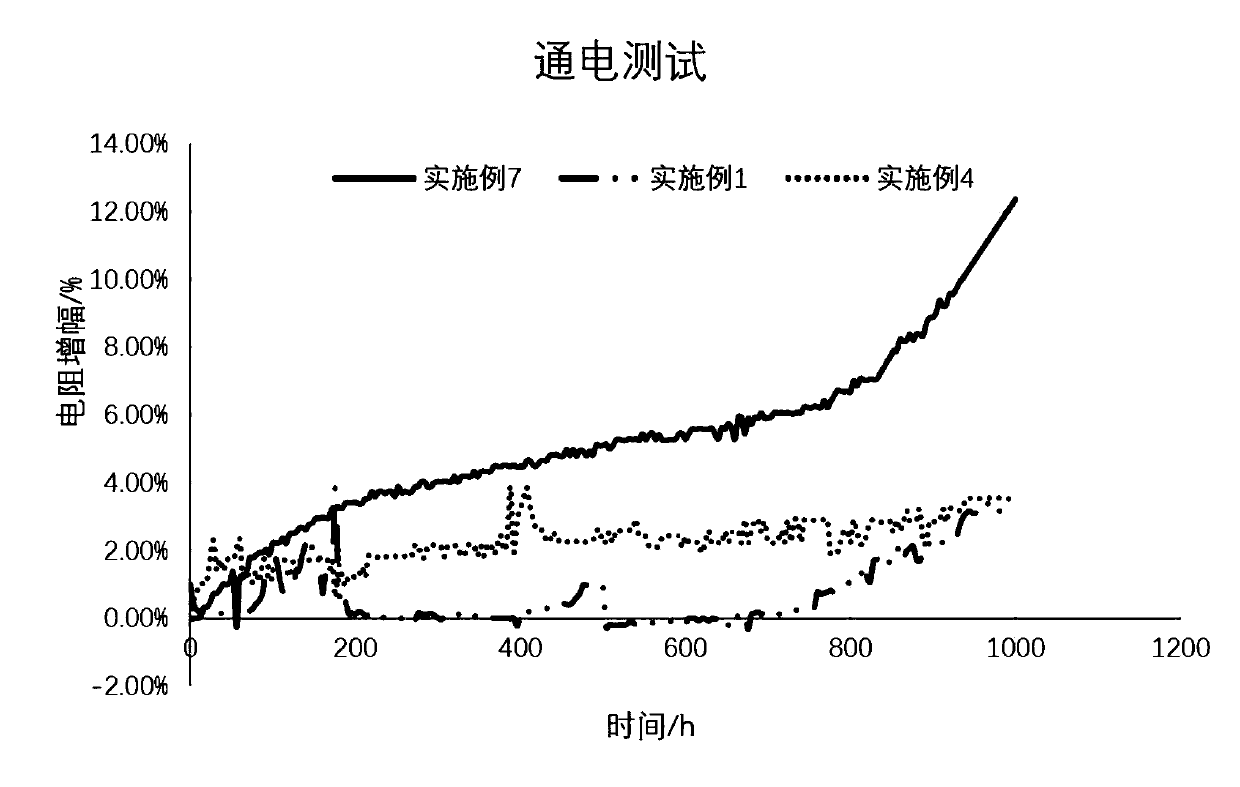 Preparation process of a controllable color silver nanowire conductive film