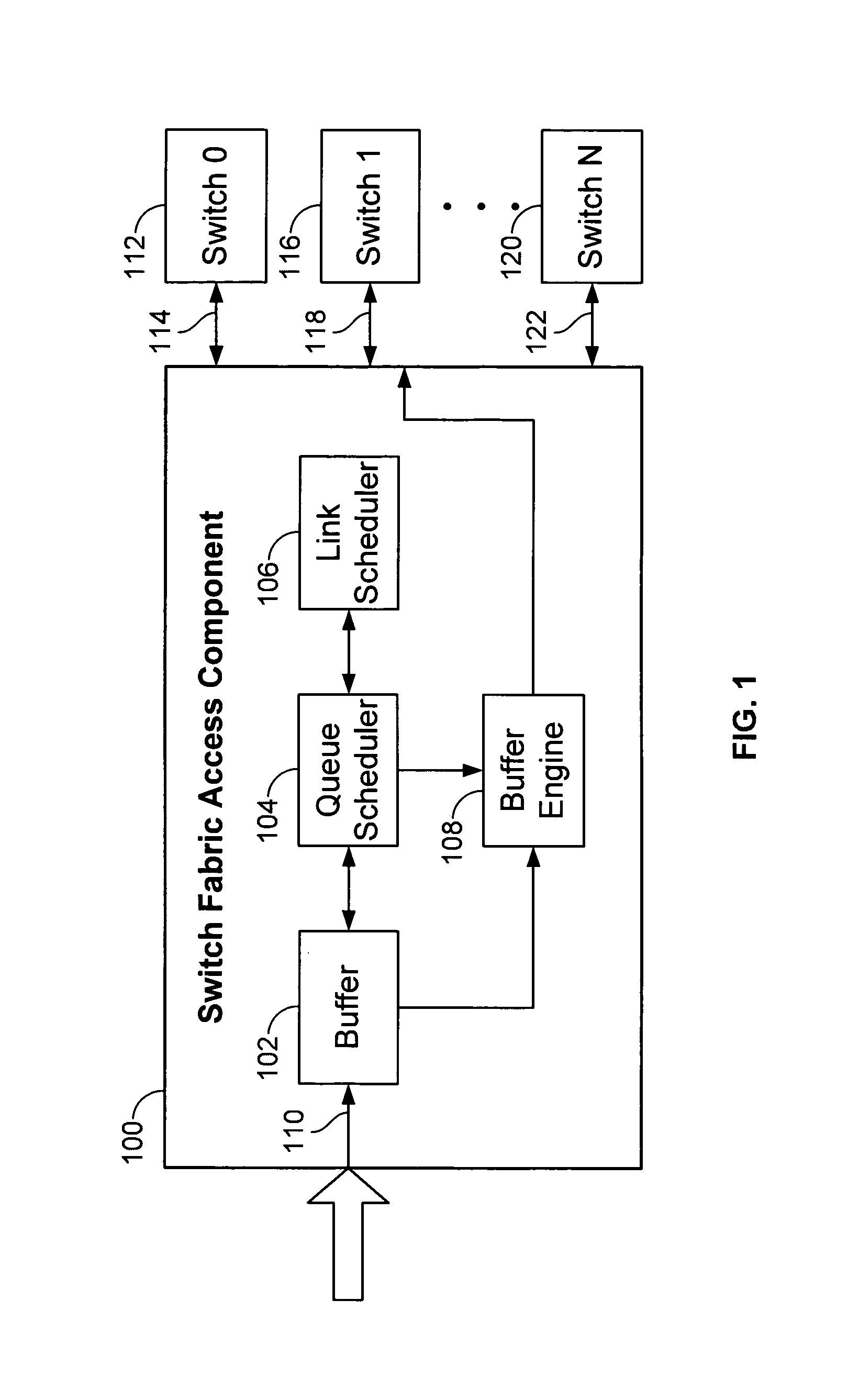 Switch fabric access scheduler