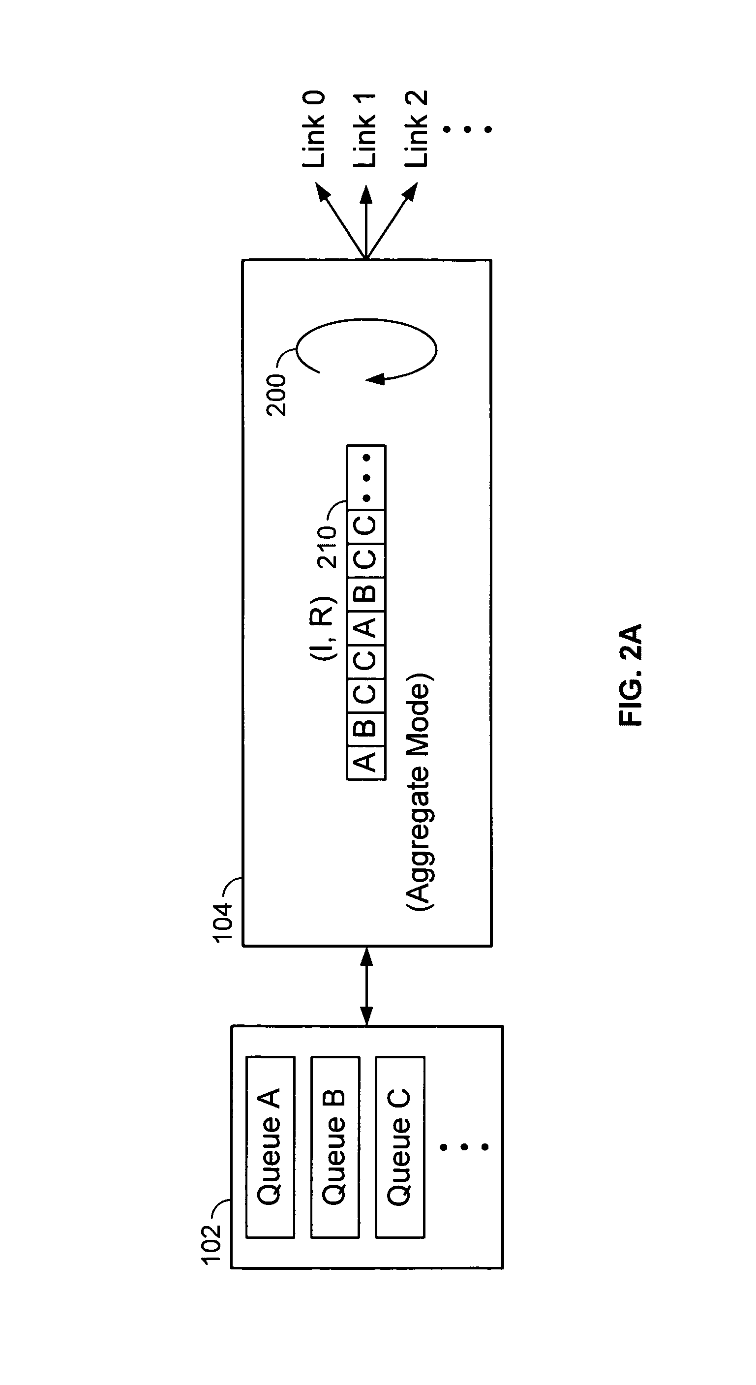 Switch fabric access scheduler