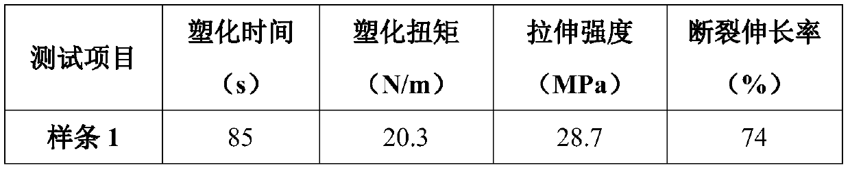 Nano Calcium Carbonate With Plasticizing Function And Preparation