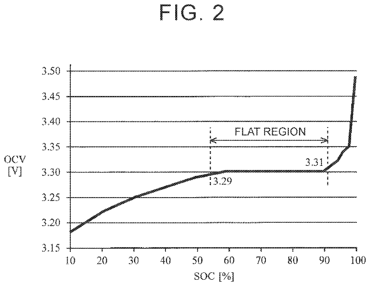 Battery control device for homogenizing battery cells