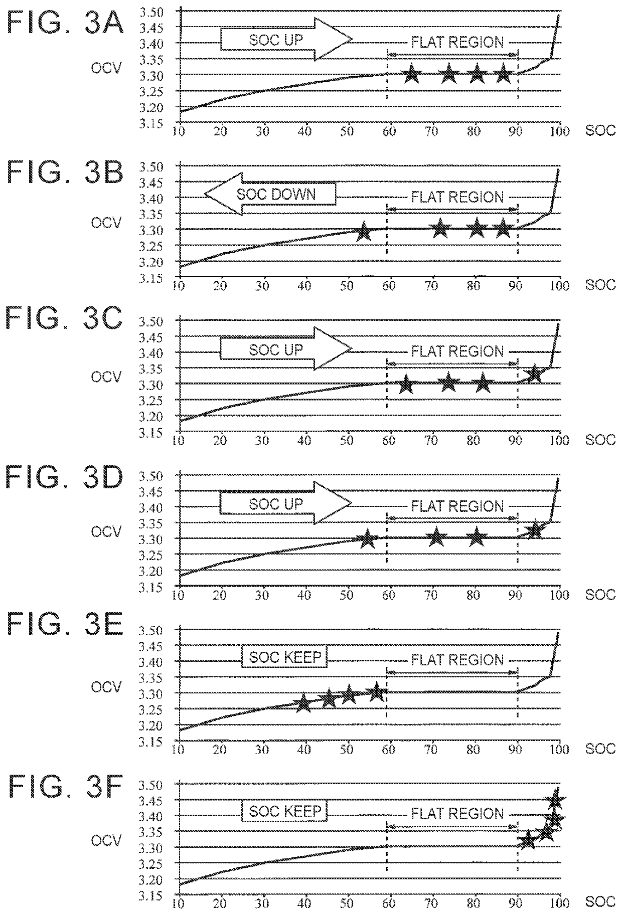 Battery control device for homogenizing battery cells