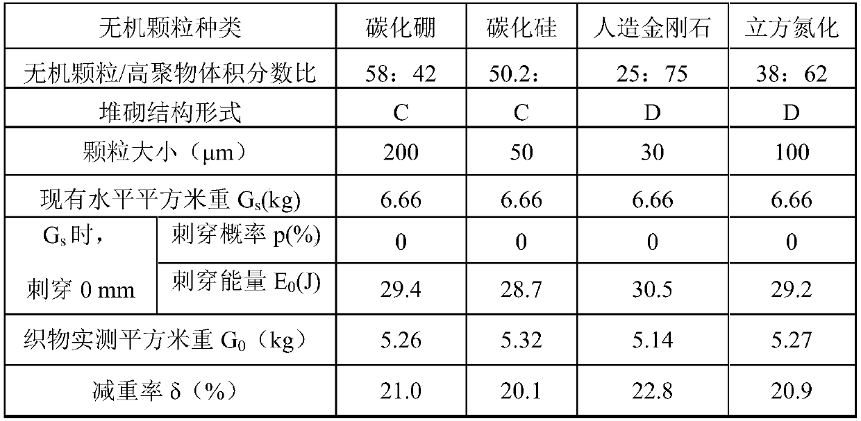 Method for preparing piercing-prevention clad sheet through waste fiber cut segment and inorganic particle mixing laying-up hot pressing and purpose