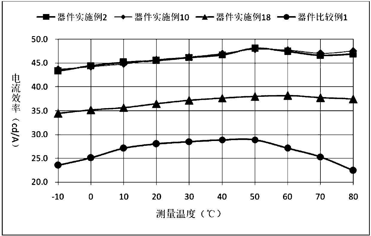 Compound containing anthrone and nitrogen-containing heterocyclic rings and application of compound on OLED