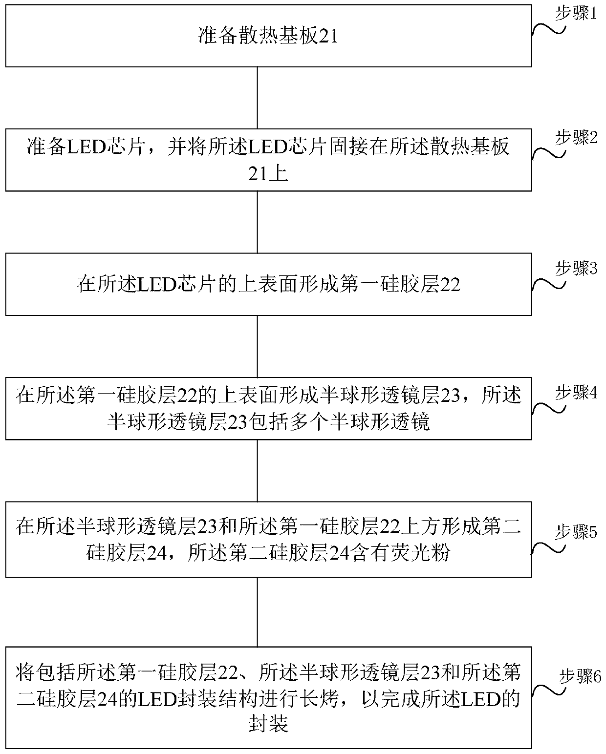 A LED package structure