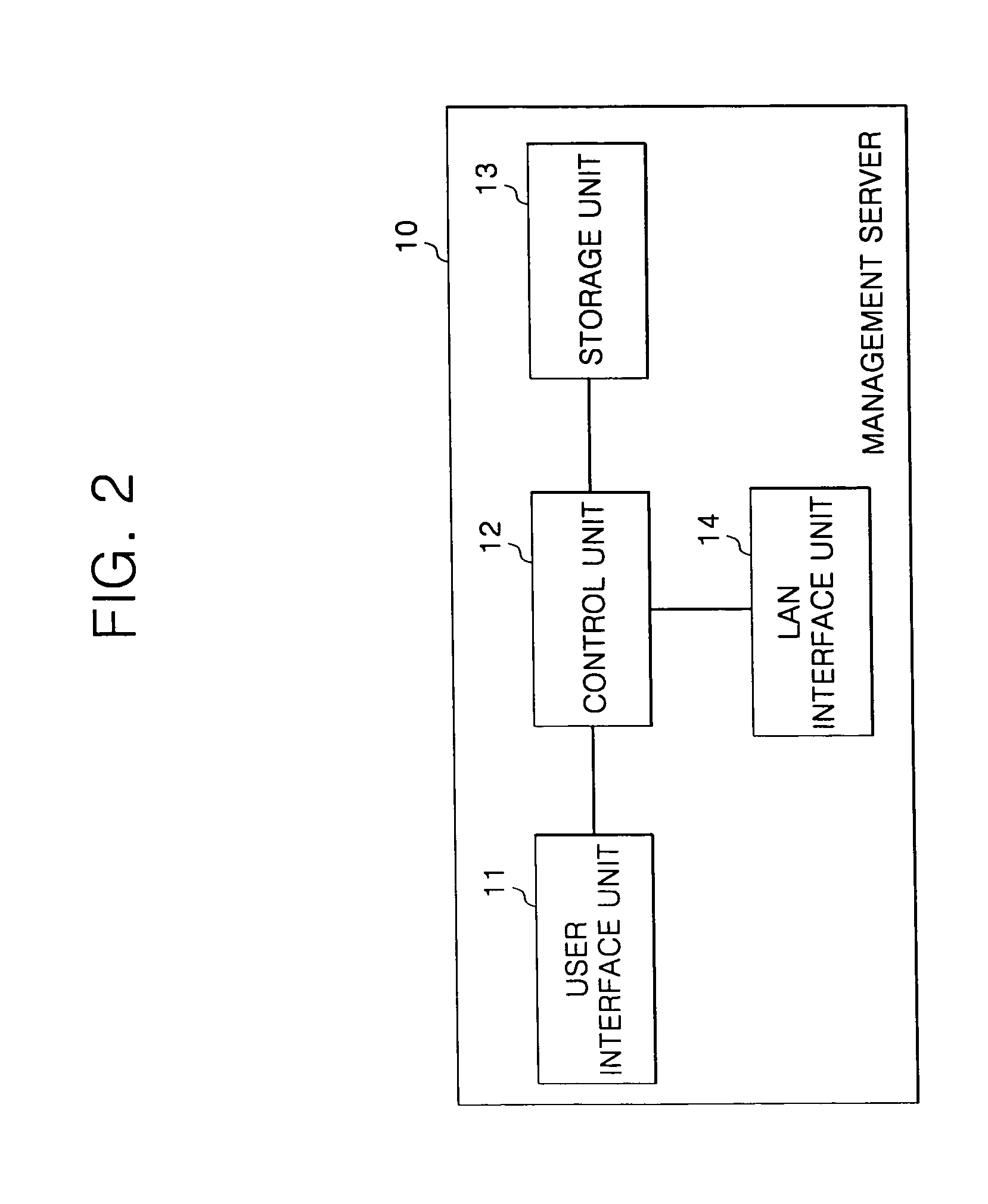Apparatus and method for controlling wireless terminal