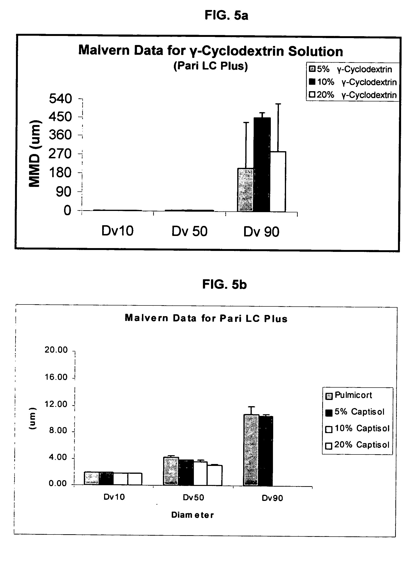 Inhalant formulation containing sulfoalkyl ether cyclodextrin and corticosteroid