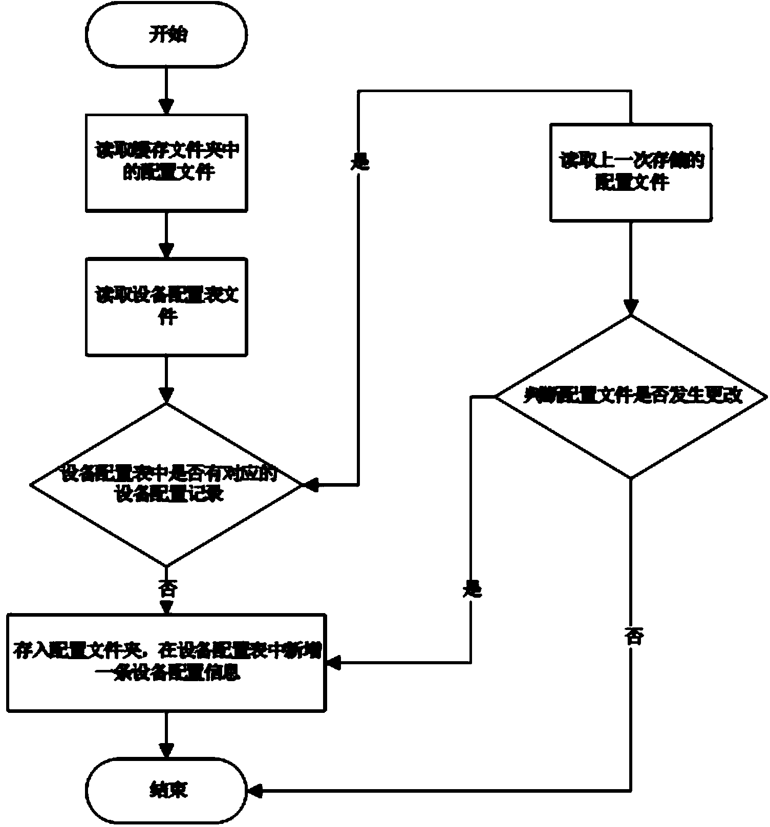 System and method for acquiring, analyzing and releasing power network equipment logs and configuration files