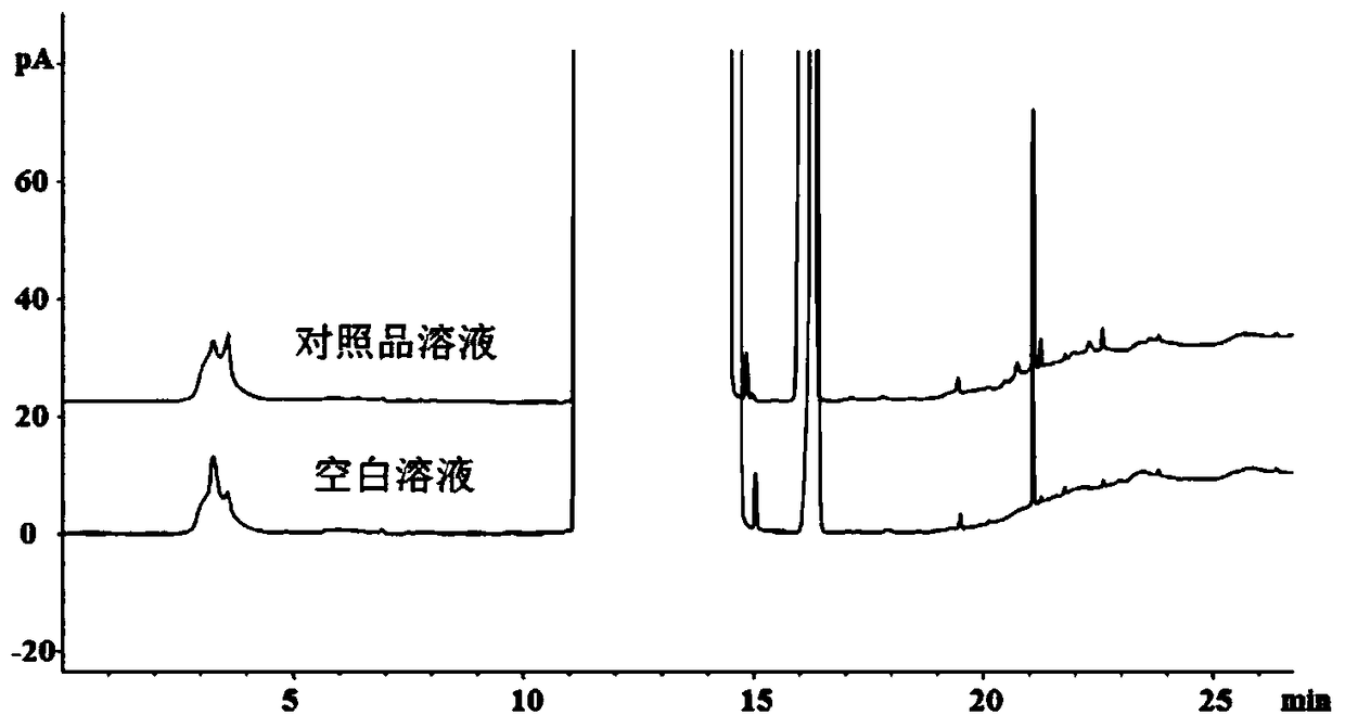Detection method of trimethylacetic acid in ampicillin and/or ampicillin sodium