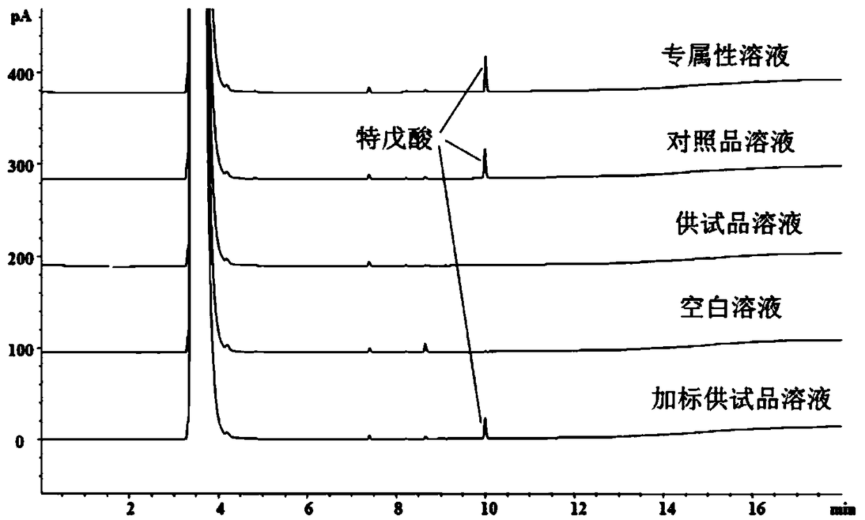 Detection method of trimethylacetic acid in ampicillin and/or ampicillin sodium