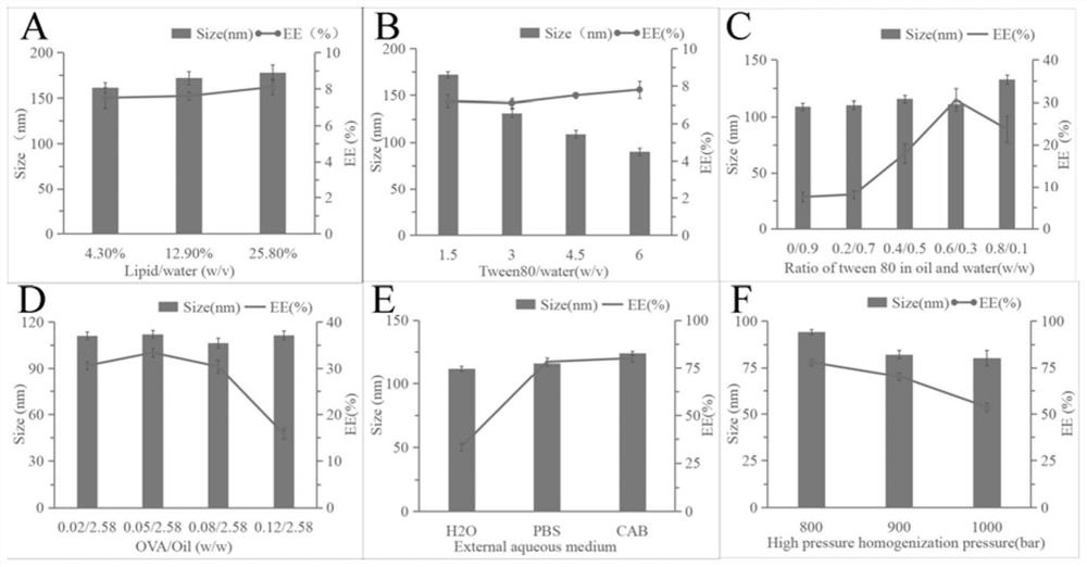 A nanoemulsion loaded with antigen based on mf59 and its preparation method and application