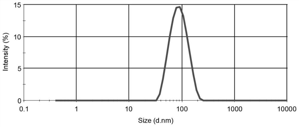 A nanoemulsion loaded with antigen based on mf59 and its preparation method and application