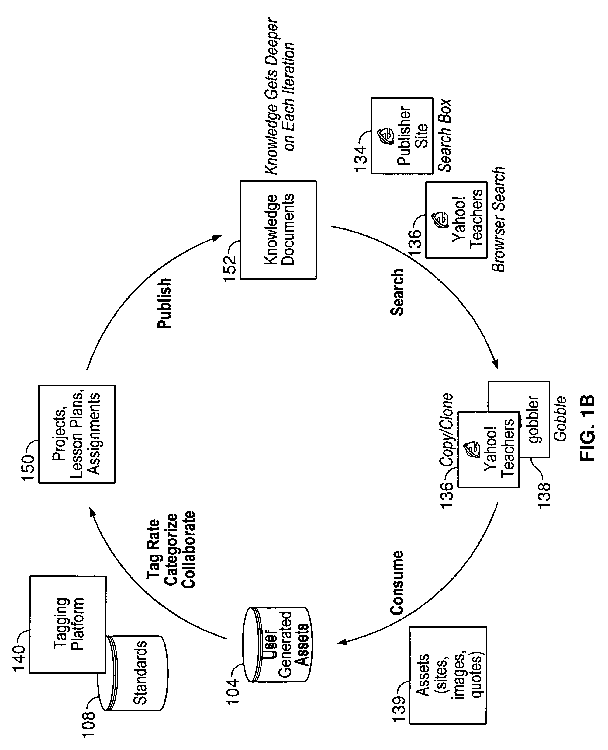 Distributed collaborative knowledge generation system wherein students perform queries using a dynamic knowledge database and retrieved subsets of data are shared with multiple users on the web