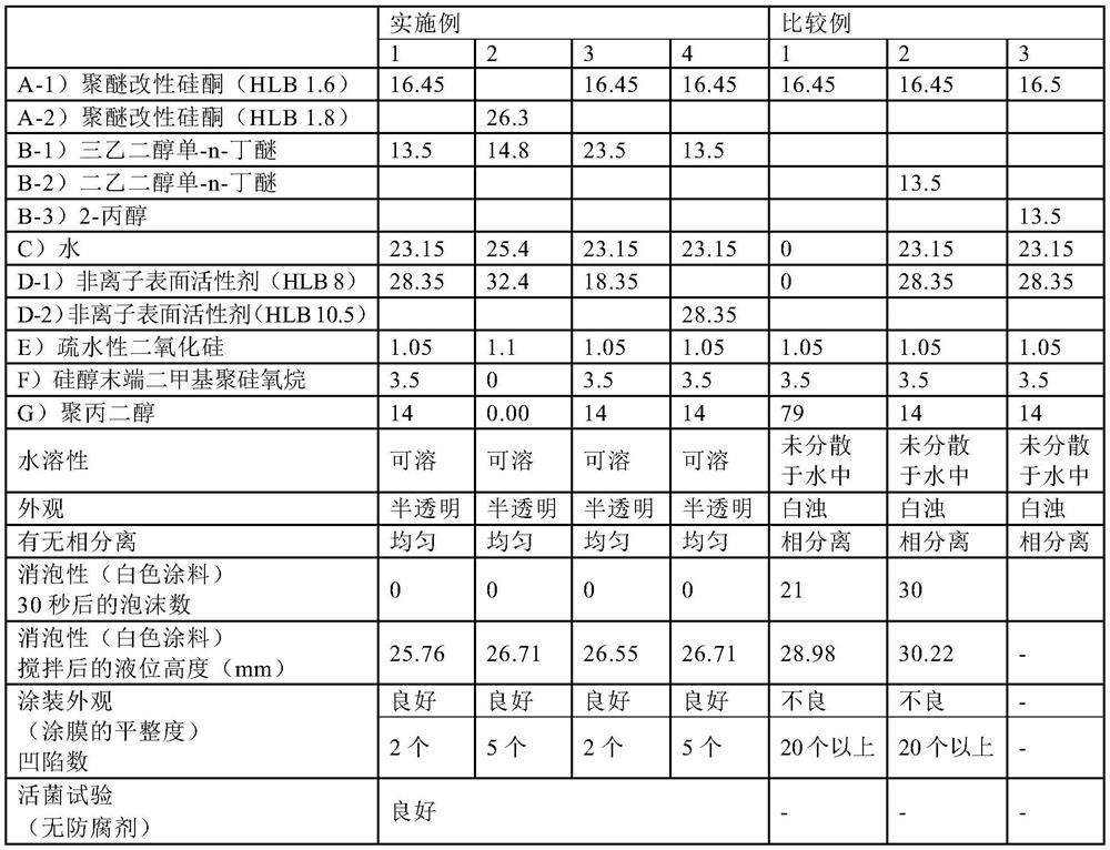 Water-soluble organic silicon defoamer composition and water-based paint containing same