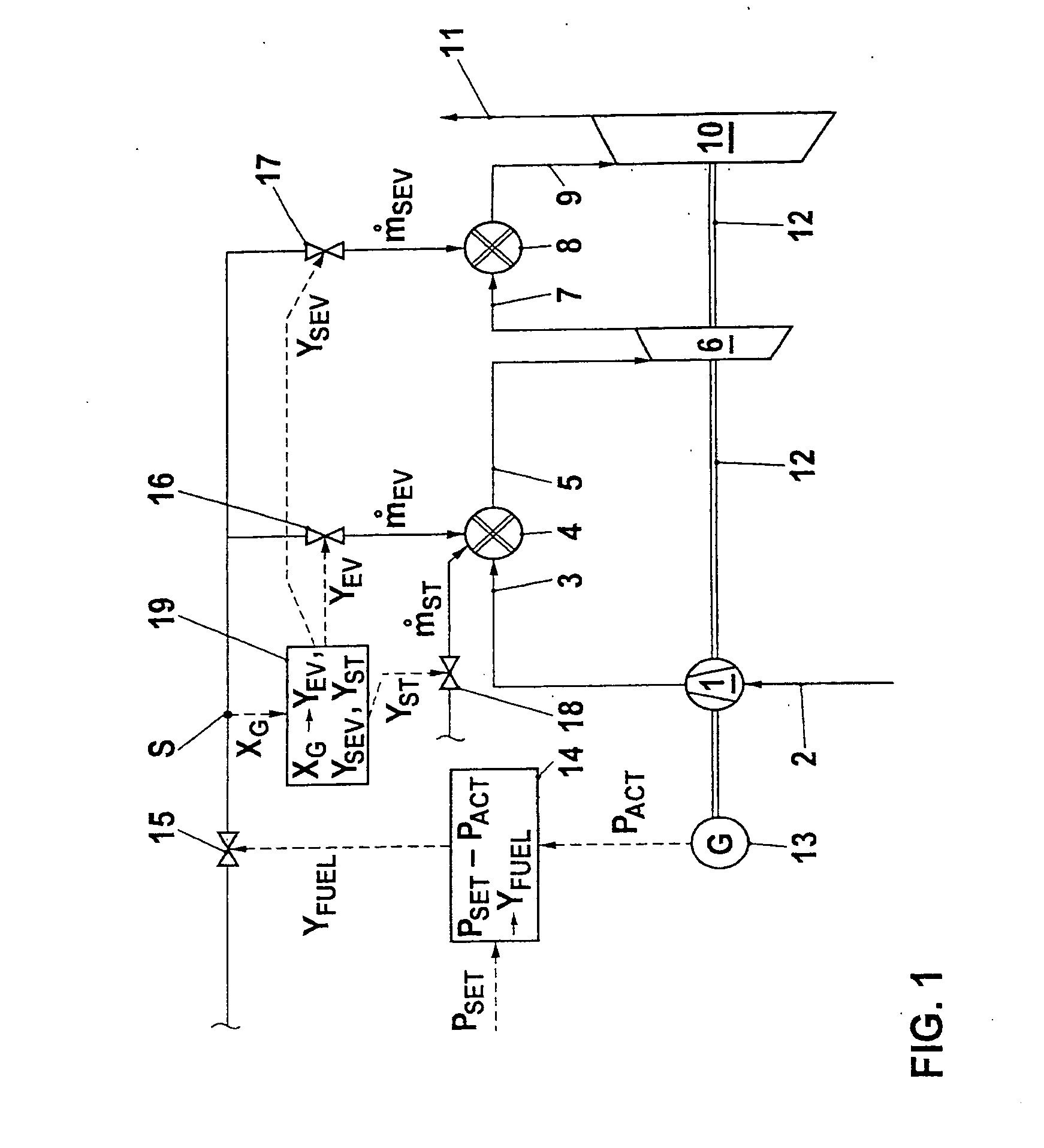 Method for operating a turbine group