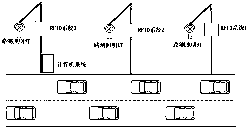 Vehicle speed measuring method and system based on radio frequency identification