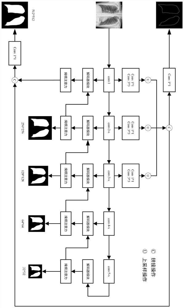 Image segmentation method and system based on edge auxiliary calculation and mask attention