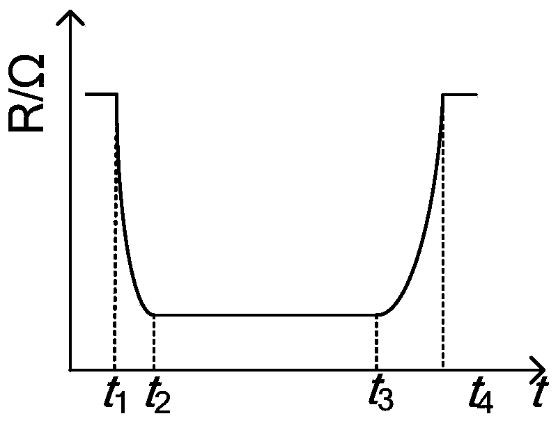 A method for early warning of arcing fault of AC circuit breaker