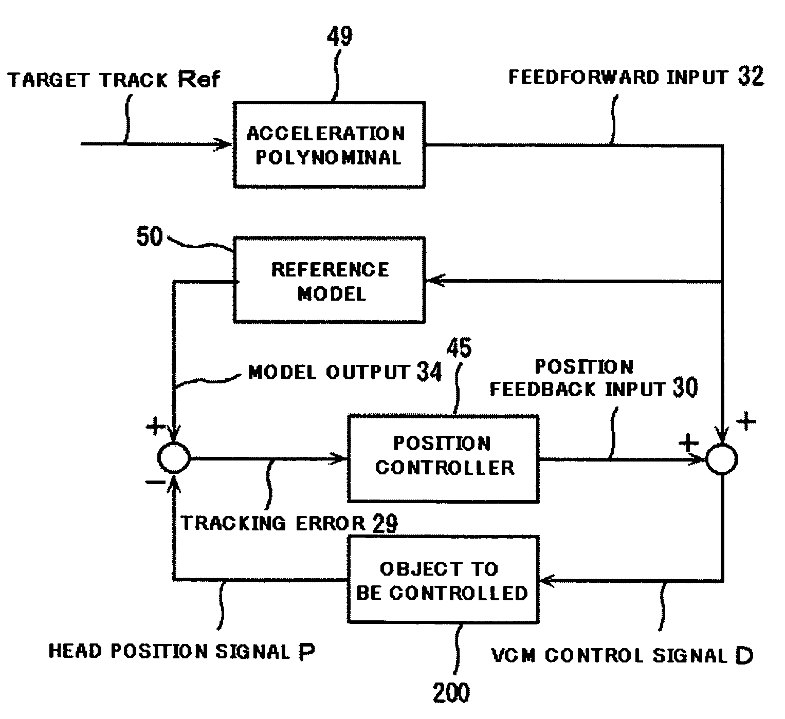 Magnetic disk drive with feedback control