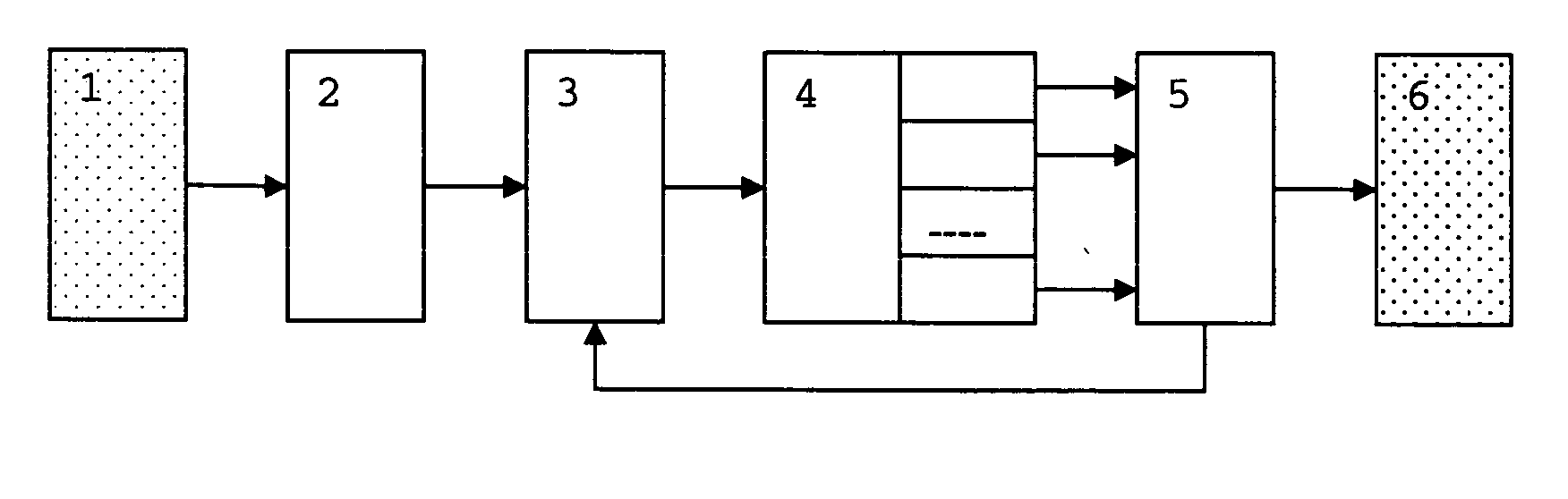 An apparatus for consistent linking of rates of return