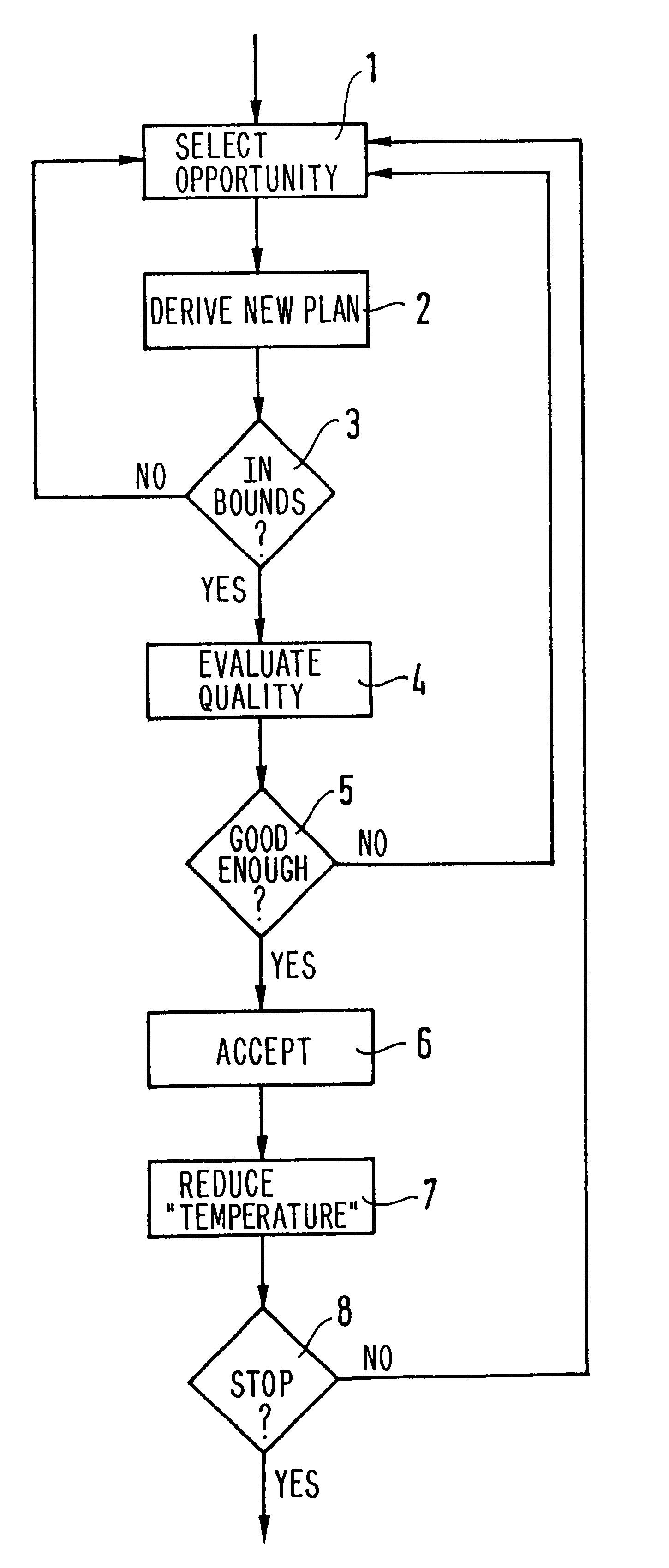 Method of planning satellite requests by constrained simulated annealing