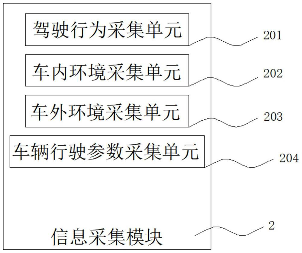 Automobile information acquisition method based on Internet of Things