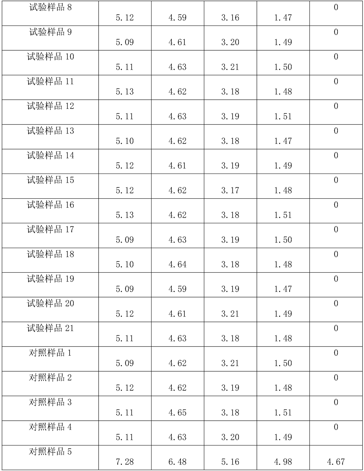 Retarded cement mixture and preparation process thereof