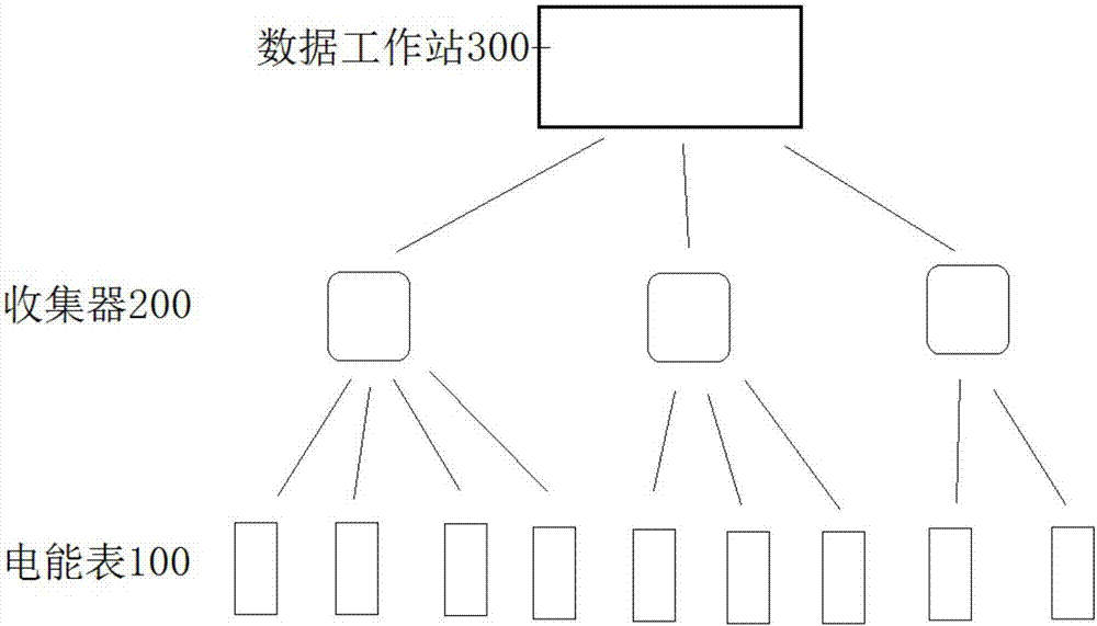 Internal examination power meter system with adaptive networking function