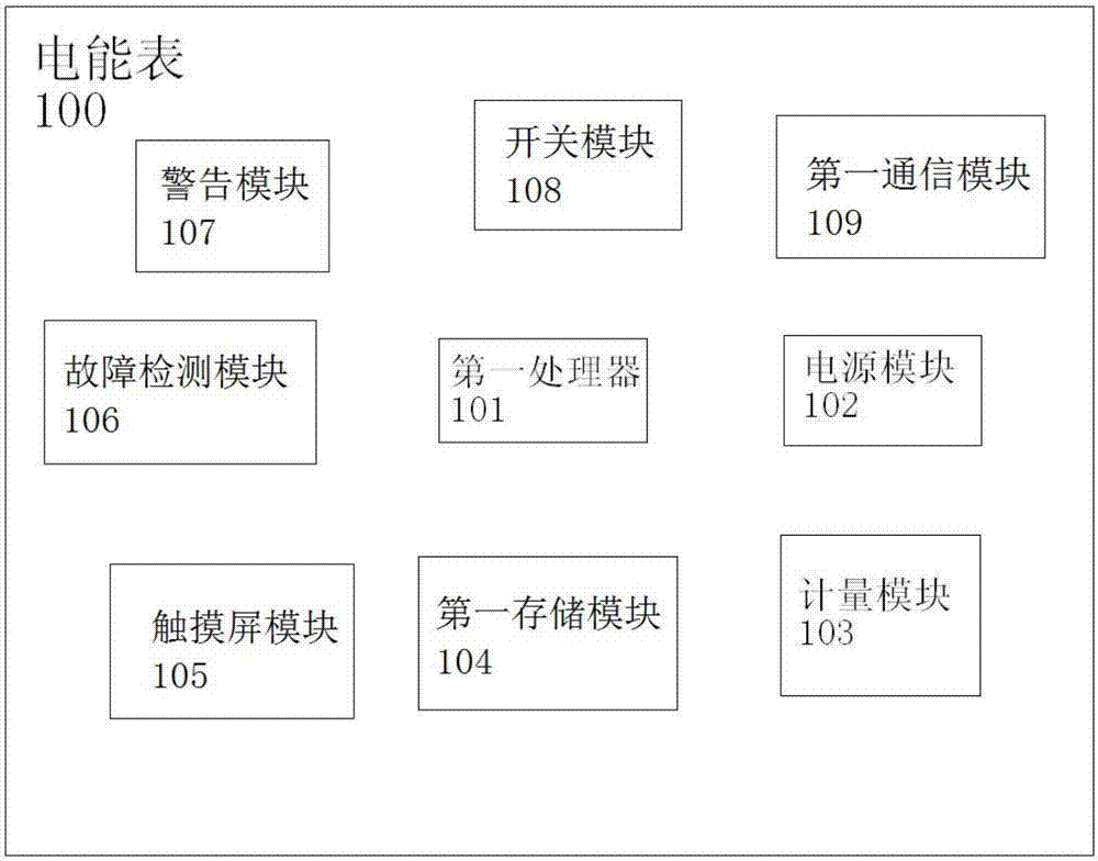 Internal examination power meter system with adaptive networking function