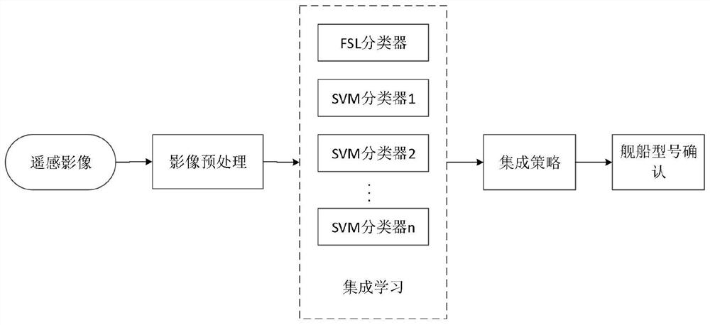 Satellite image ship model recognition method under small sample condition