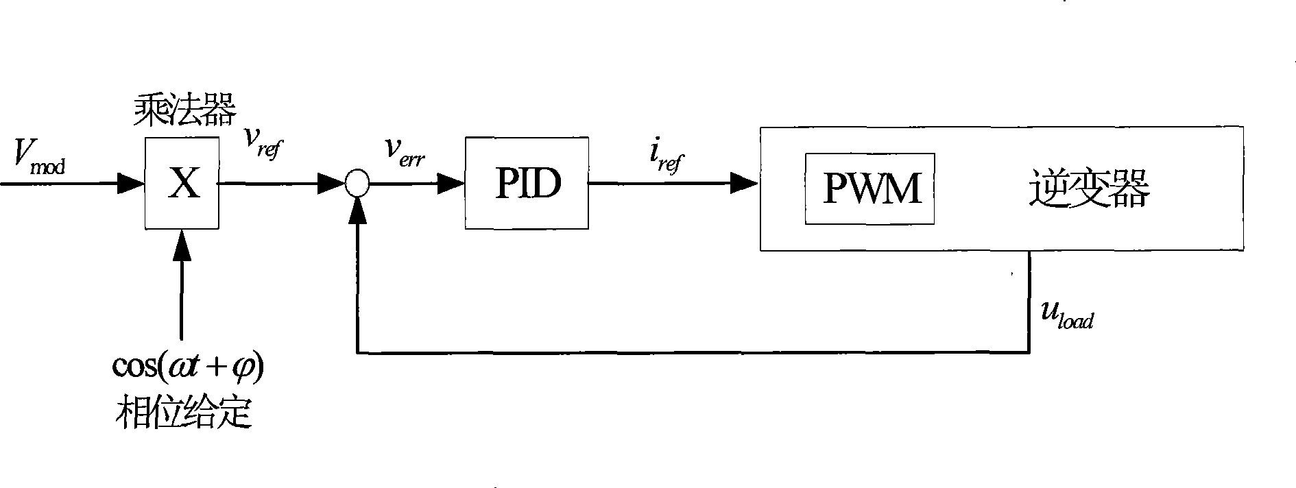 Voltage stabilizing method and device for single phase DC-to-AC converter