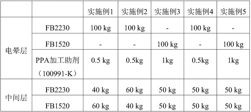 Uniaxially-tensioned high speed printing matt PE film and production technology thereof