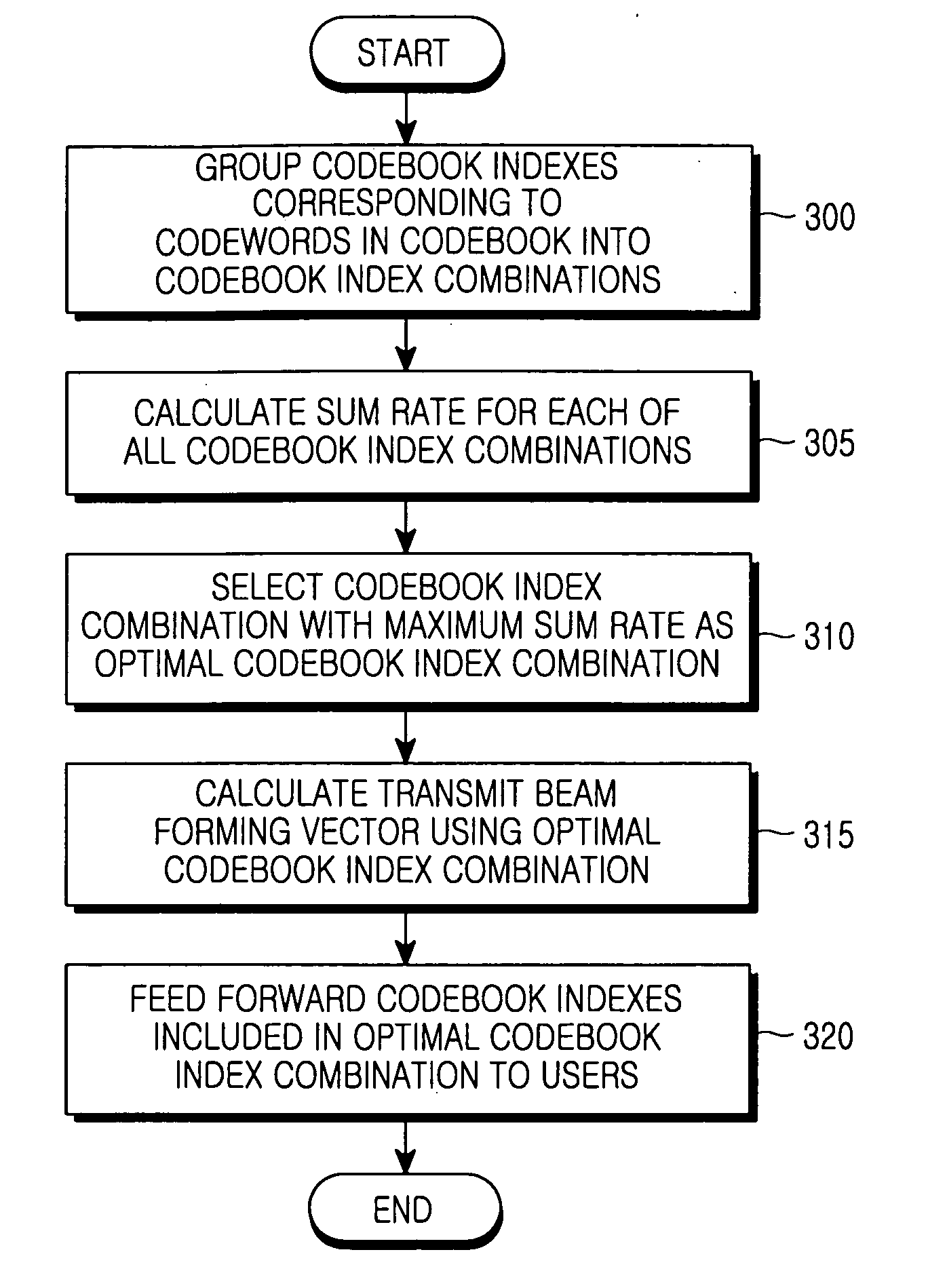 Apparatus and method for beamforming in a multiantenna multiuser communication system