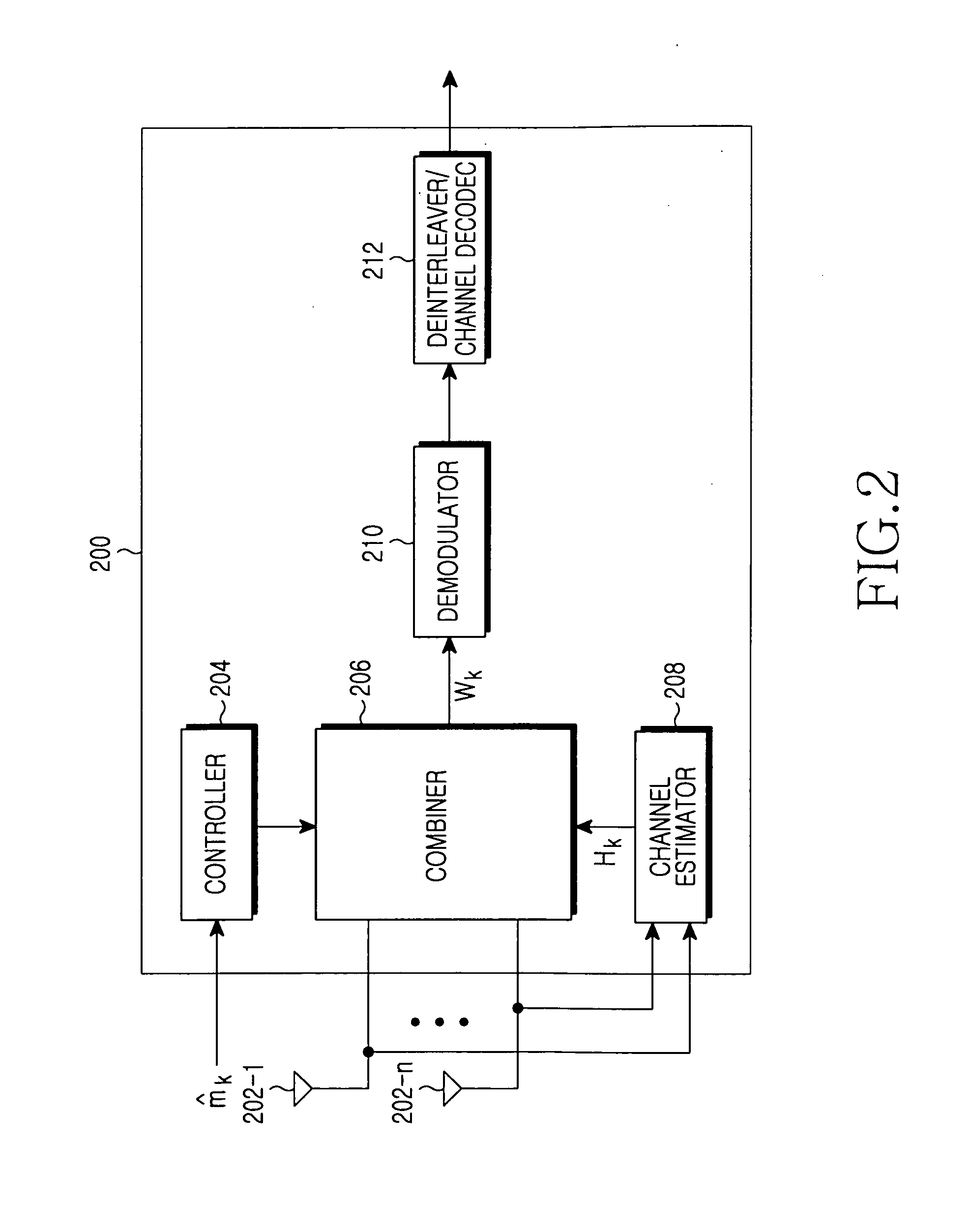 Apparatus and method for beamforming in a multiantenna multiuser communication system