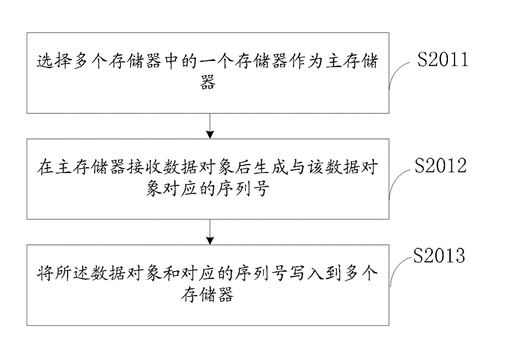 Method and device for data recovery