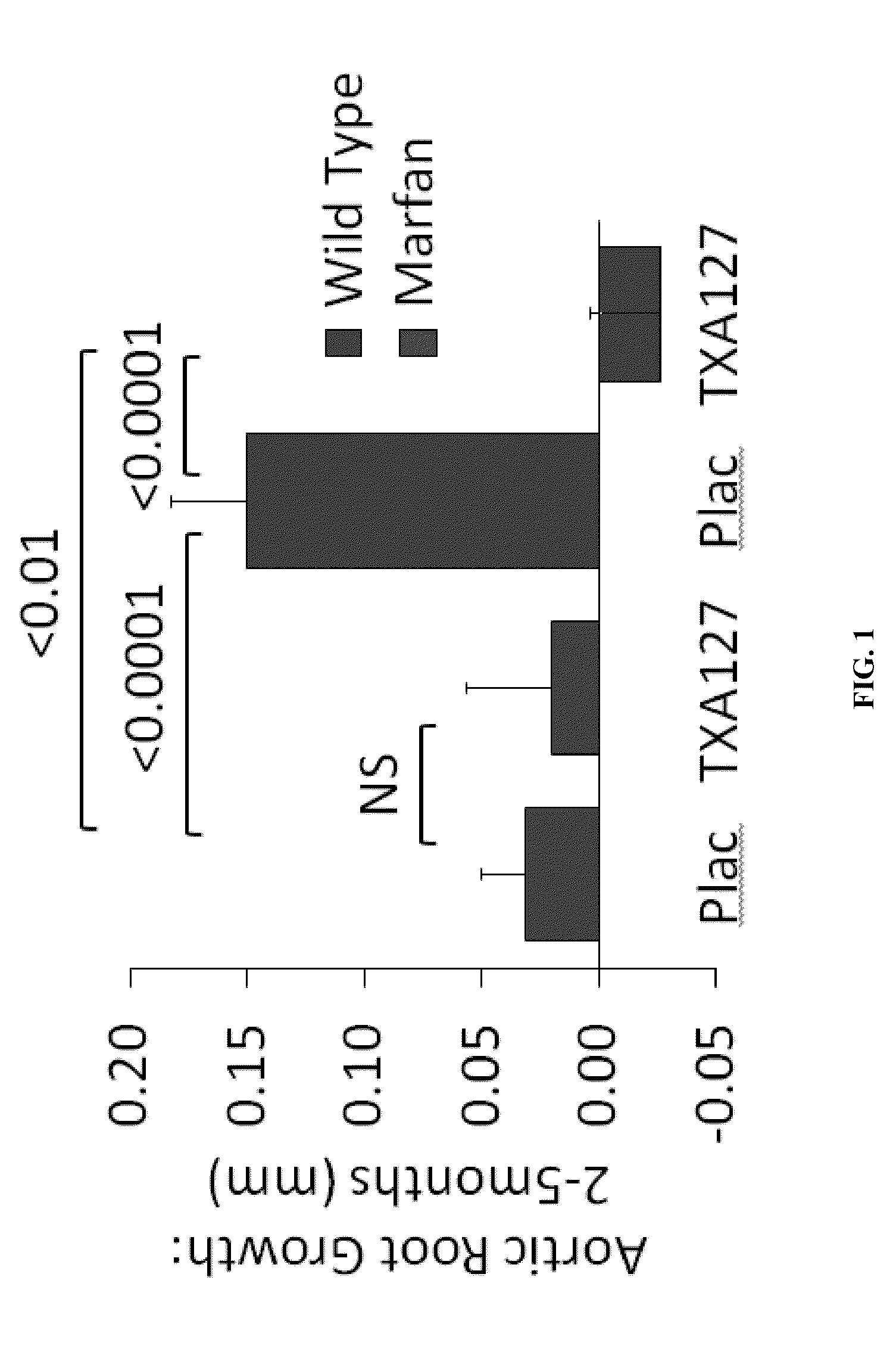 Angiotensin peptides in treating marfan syndrome and related disorders