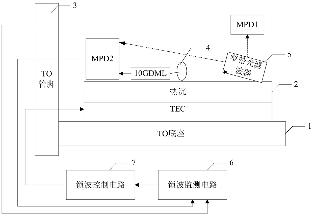 Optical transmitter, wavelength alignment method and passive optical network system