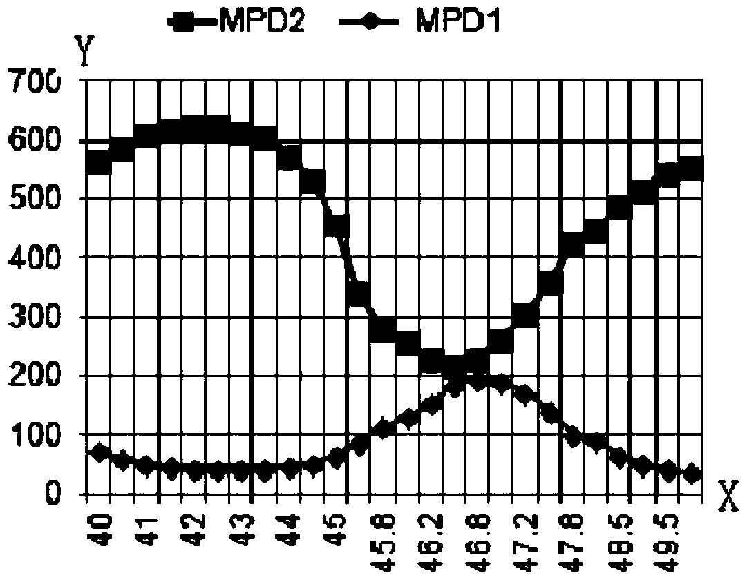 Optical transmitter, wavelength alignment method and passive optical network system