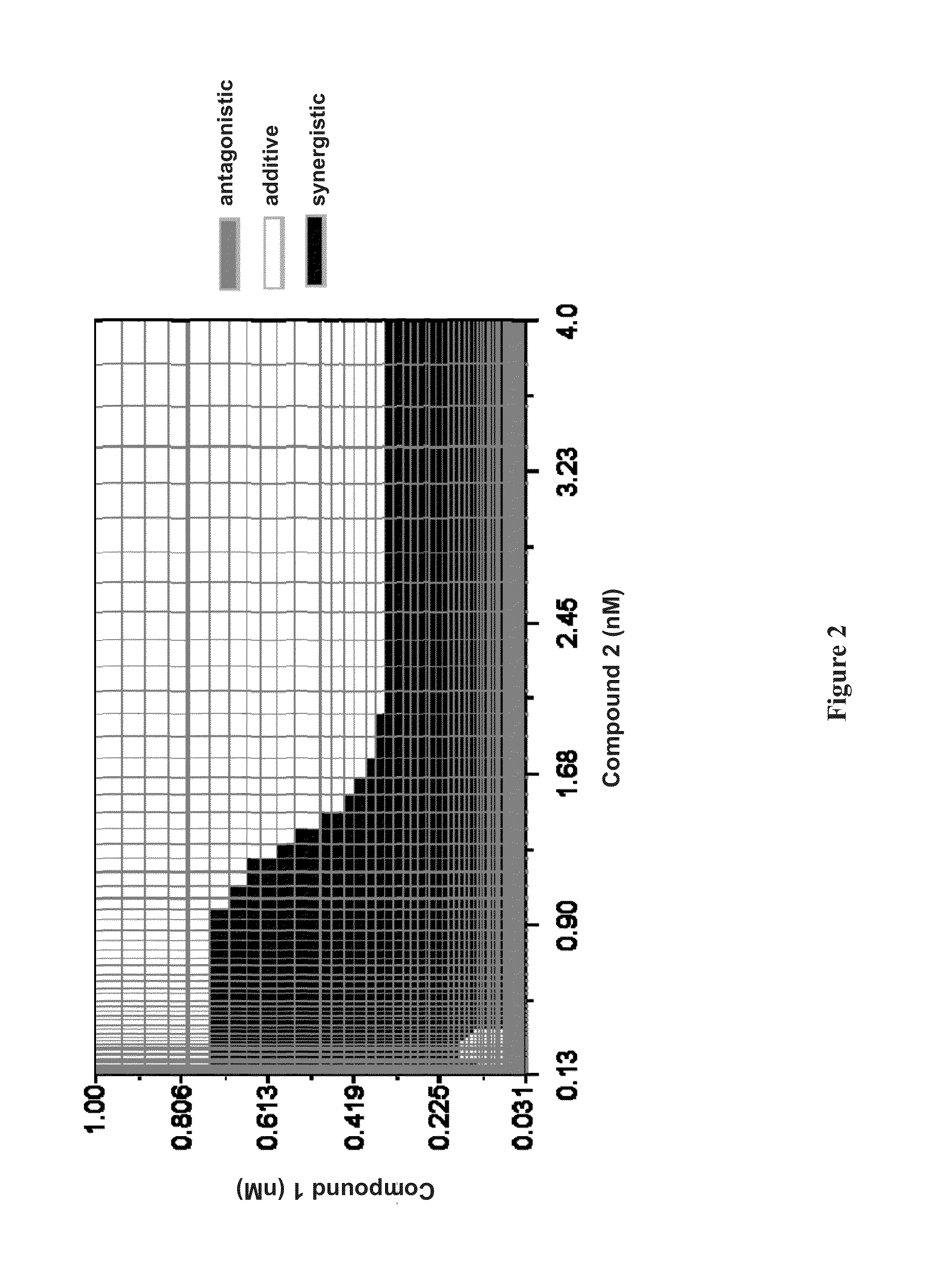 Methods for Treating HCV