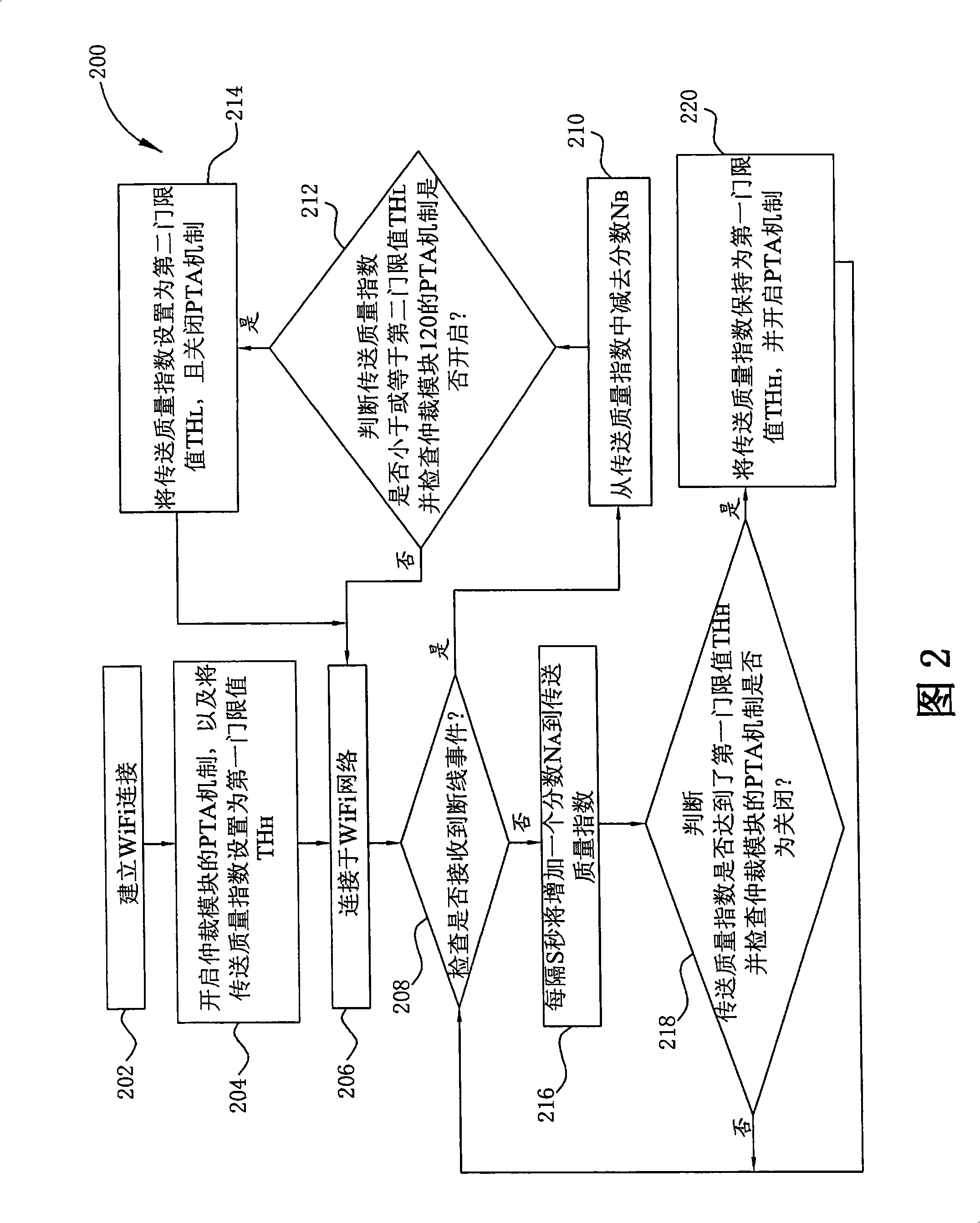 Method of controlling communication mechanism utilized to arbitrate transmissions of wireless signals and communication apparatus utilizing the same