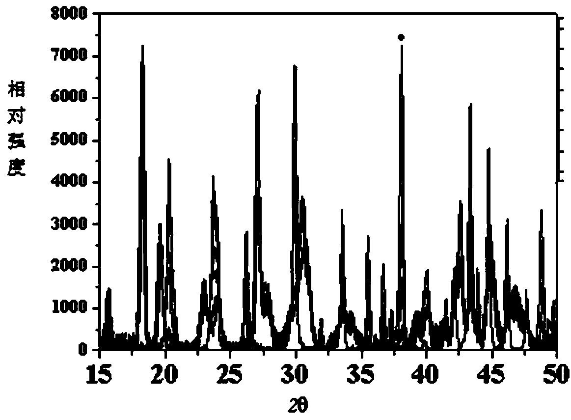 Quantitative measurement method for basic lanthanum carbonate impurities in lanthanum carbonate chewable tablets