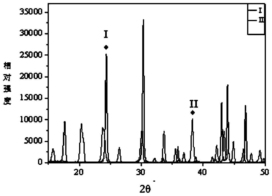 Quantitative measurement method for basic lanthanum carbonate impurities in lanthanum carbonate chewable tablets