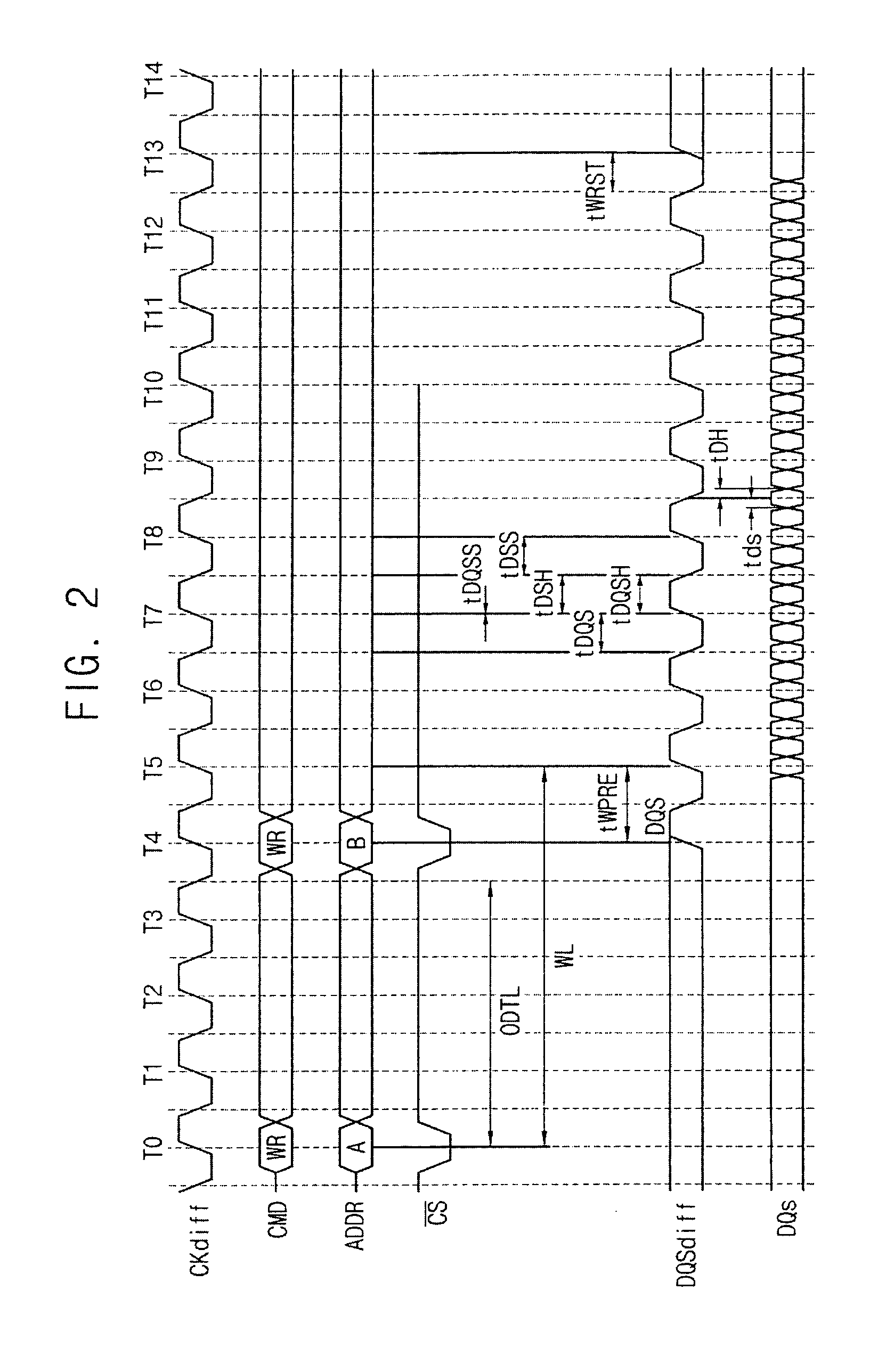 Circuit and method for correcting skew in a plurality of communication channels for communicating with a memory device, memory controller, system and method using the same, and memory test system and method using the same