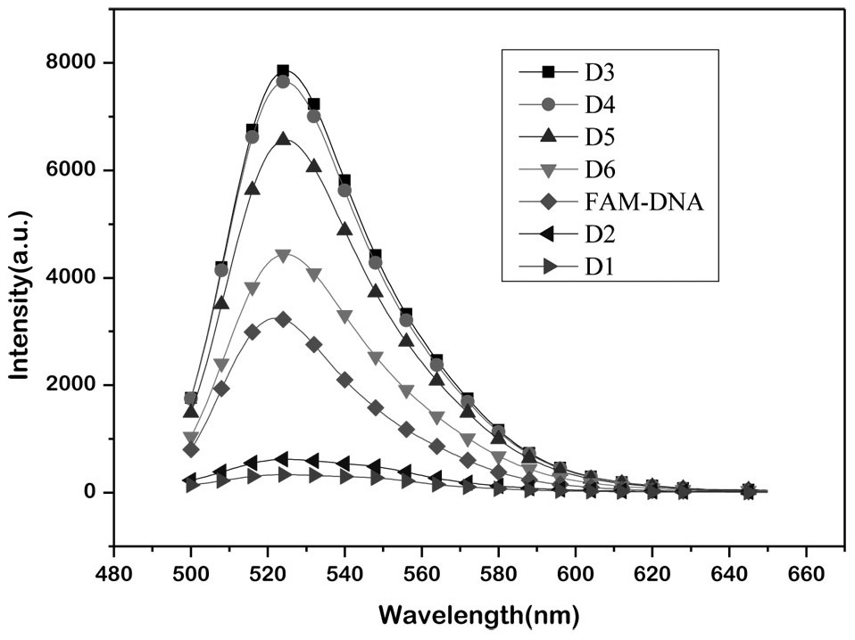 A kind of fluorescence-enhanced aptamer sensor and its preparation method and application